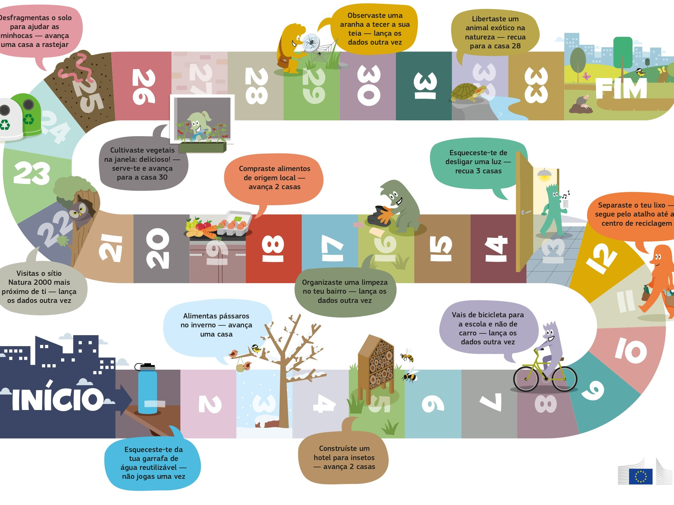 Ensino Fundamental II geologia Biologia - Recursos de ensino