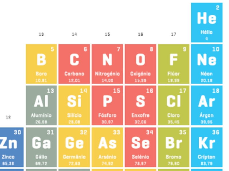 Caça palavras com elementos químicos - Tabela Periódica
