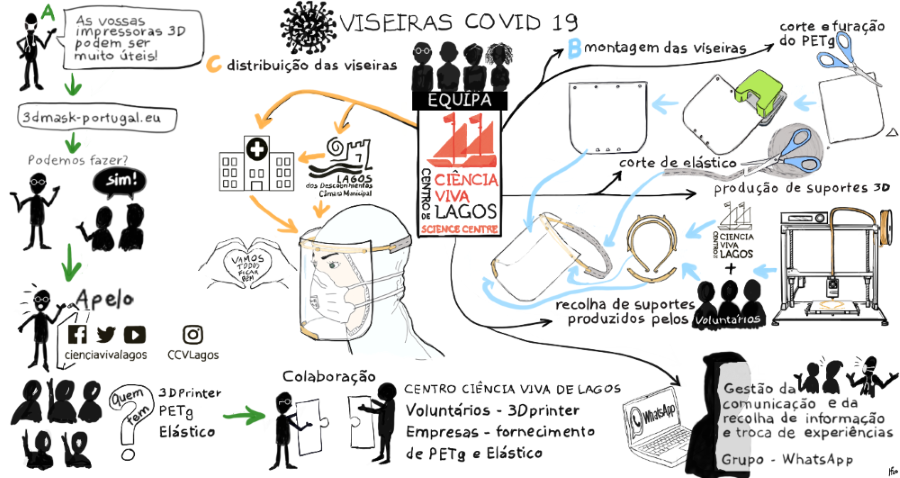 Infografia_Viseiras